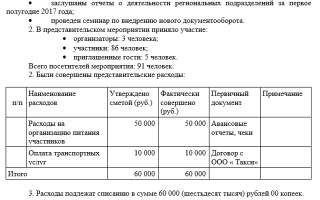 Расходы на участие в конференции : статья : экономика