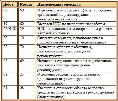 Не хочу, не буду: о расходах по содержанию общего имущества