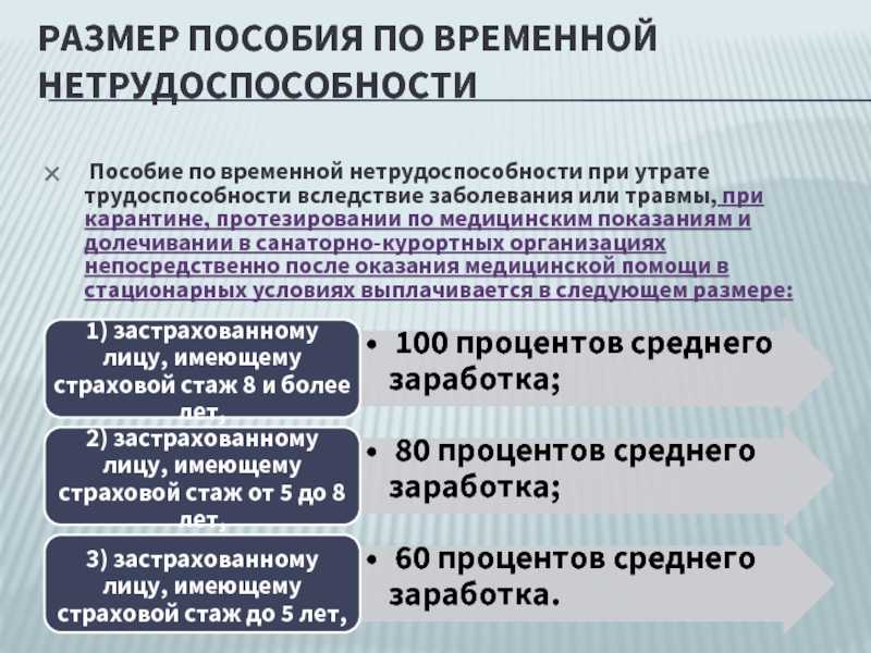 Как получить пособия по профессиональным заболеваниям