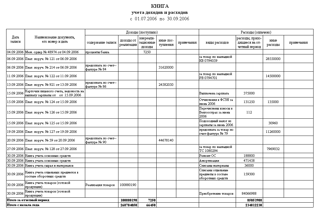 Образец заполненной кудир