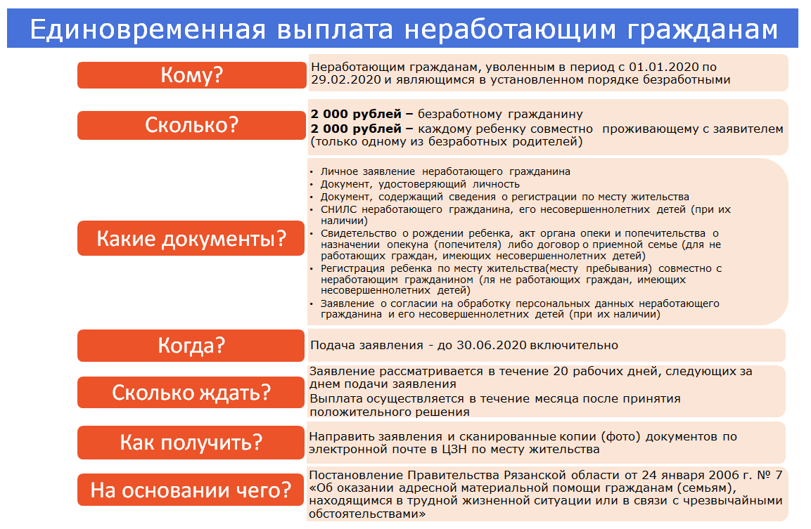 Какие изменения ждут россиян с 1 января 2022: новые законы, детские пособия, пенсии и выплаты, налоги | ямал-медиа