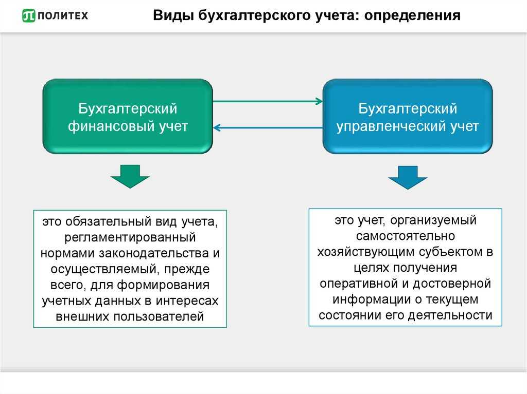 Основные виды учета. Виды бухгалтерского учета. Схема определения бухгалтерского учета. Системы бухгалтерского учета виды. Подсистемой бухгалтерского финансового учета.