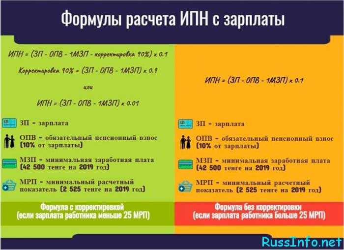 Калькулятор зарплаты в казахстане 2023 году