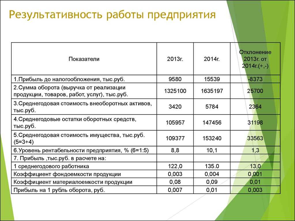 Прошу совета, как кормить кошек, что бы дешево и "сердито".