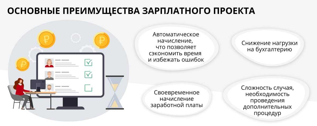 Зарплатный проект