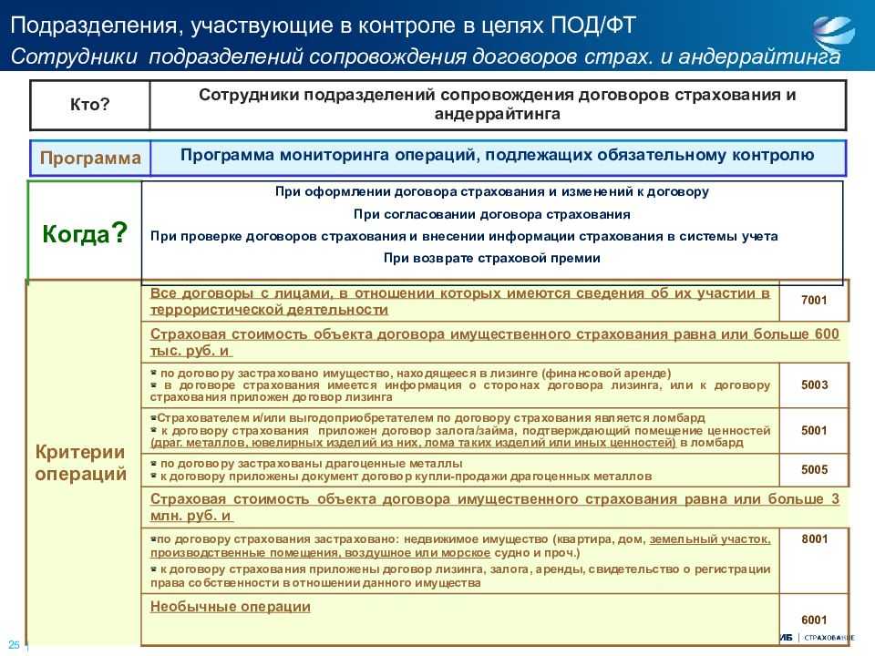 Росфинмониторинг образец правил внутреннего контроля - 87 фото