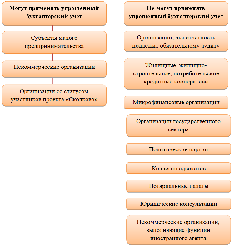 Как оптимизировать налог на прибыль: законные схемы