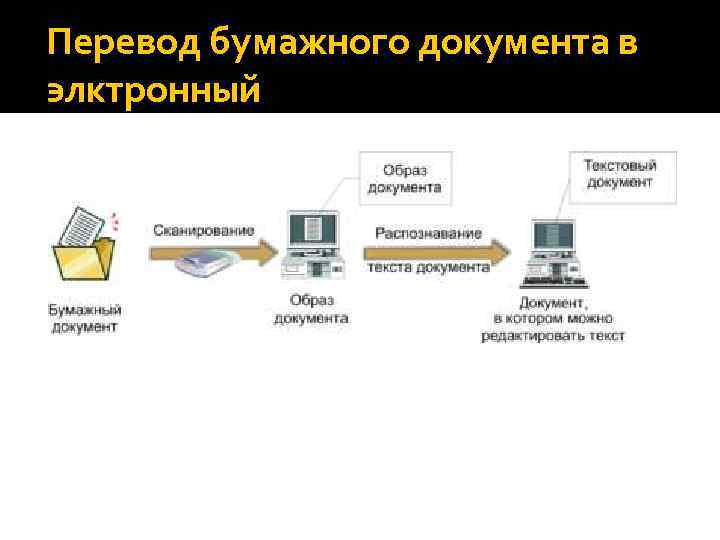 Почему не стоит отказываться от бумажного делопроизводства