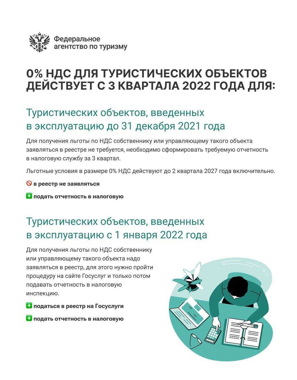 Ндс при оказании гостиничных услуг в 2022 году