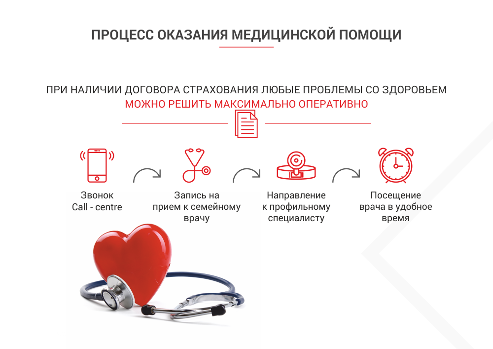 Добровольное медицинское страхование сотрудников