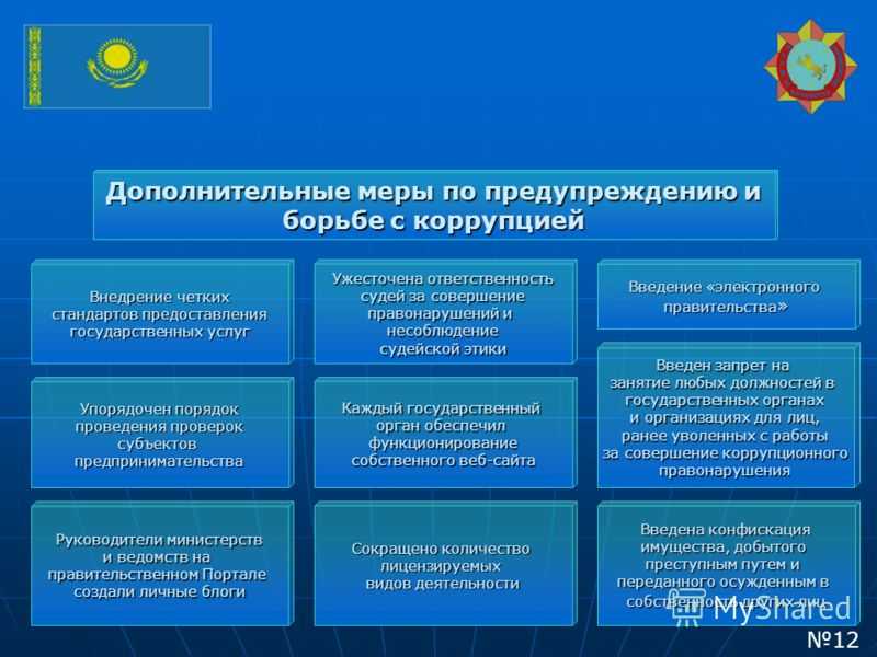 Общественный контроль за воспрепятствование коррупции. Основные подходы по борьбе с коррупцией. Основные методы борьбы с коррупцией. Меры профилактики коррупции таблица. Субъекты борьбы с коррупцией это.