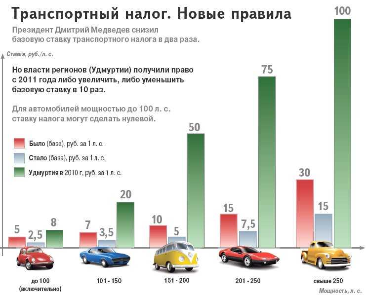 Нужно ли платить транспортный налог с автомобиля находящегося в угоне? 2022 | autozona74.ru