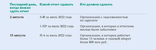 Сдача отчетов по экологии в 2024. Отчет Росстат в 2022. Отчеты по кадрам в 2022. П-3 сроки сдачи в 2022 году. Отчеты кадровика в 2022 году.