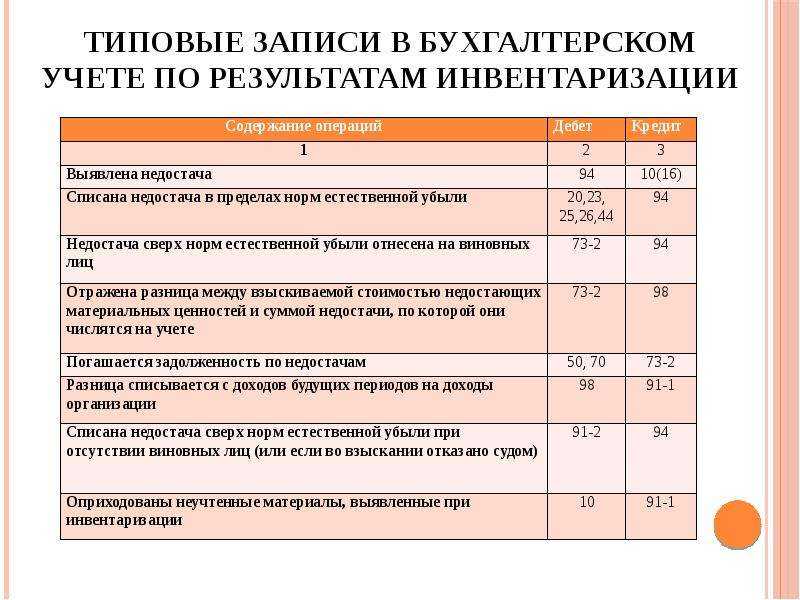 Учет недостач и потерь от порчи ценностей
