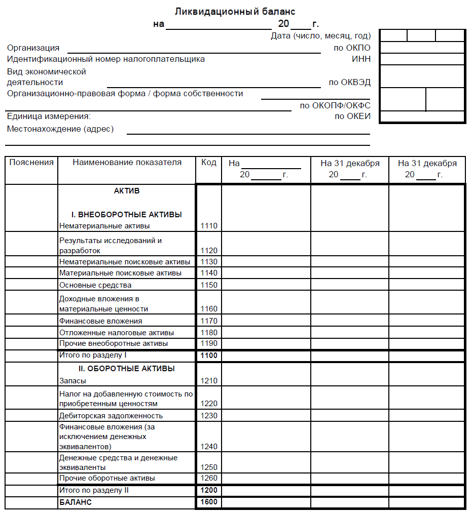 Что такое ликвидационный баланс при закрытии предприятия образец