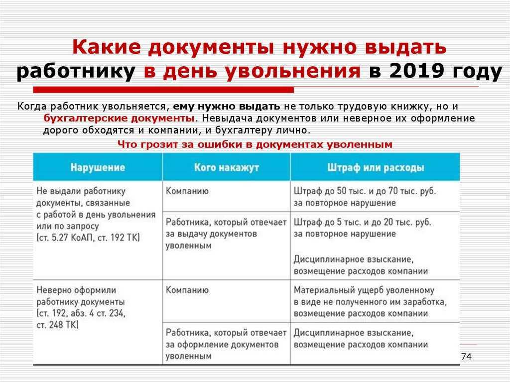 Документы при увольнении сотрудника: перечень, требования и рекомендации :: businessman.ru