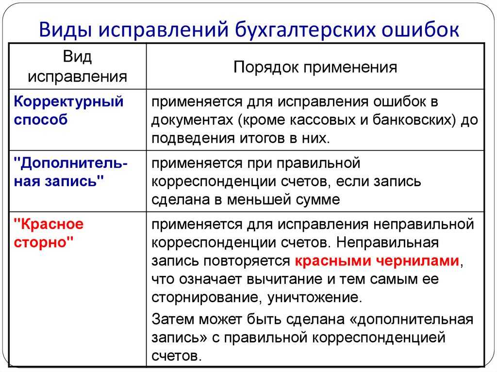 Фролова т.а. аудит: существенность и аудиторский риск