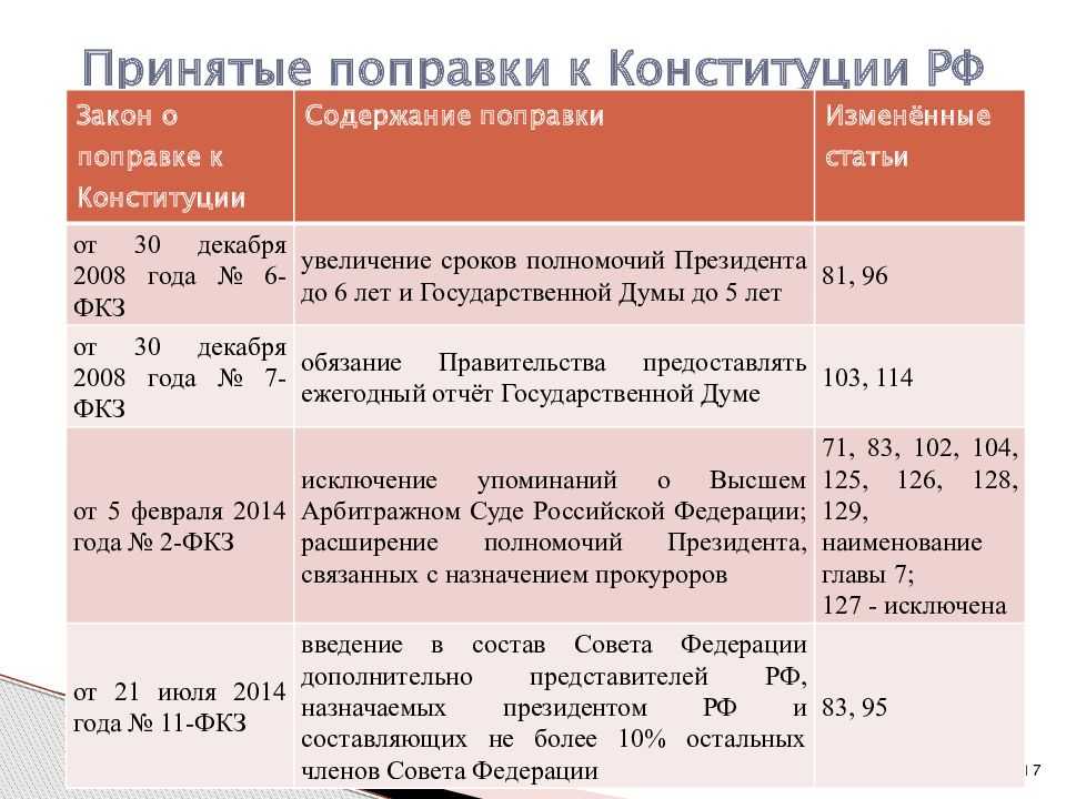 Акт налоговой проверки – taxslov.ru
