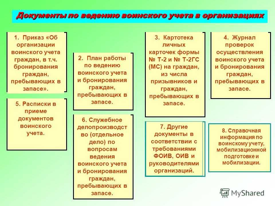 Воинский учет в организации методические рекомендации. Документы по ведению воинского учета в организациях 2022. Документы по воинскому учету в организации. Документация по воинскому учету в организации. Папки для ведения воинского учета.