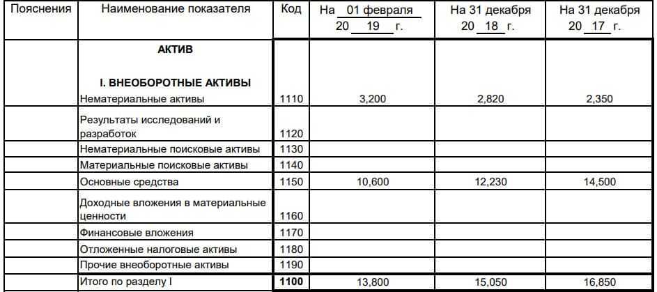 Что такое ликвидационный баланс и зачем он нужен