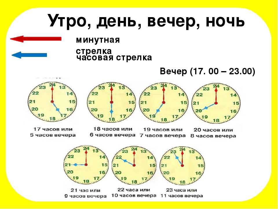 Со скольки и до скольки лет действует пушкинская карта