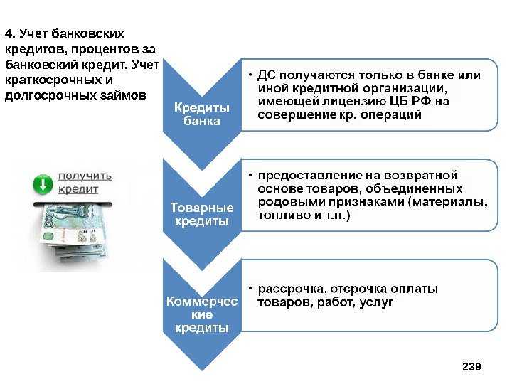 Учет кредитов и займов