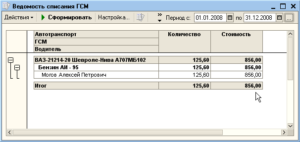 Списание генератора. Таблица списания ГСМ. Ведомость списания ГСМ. Учет топлива в бухгалтерском учете. Отчет по списанию ГСМ.