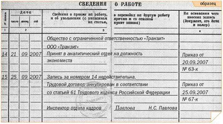 Как происходит аннулирование трудового договора | kopomko.ru