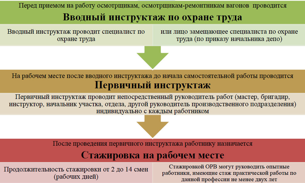 Укажите кто определяет необходимое количество часов стажировки водителей при приеме на работу