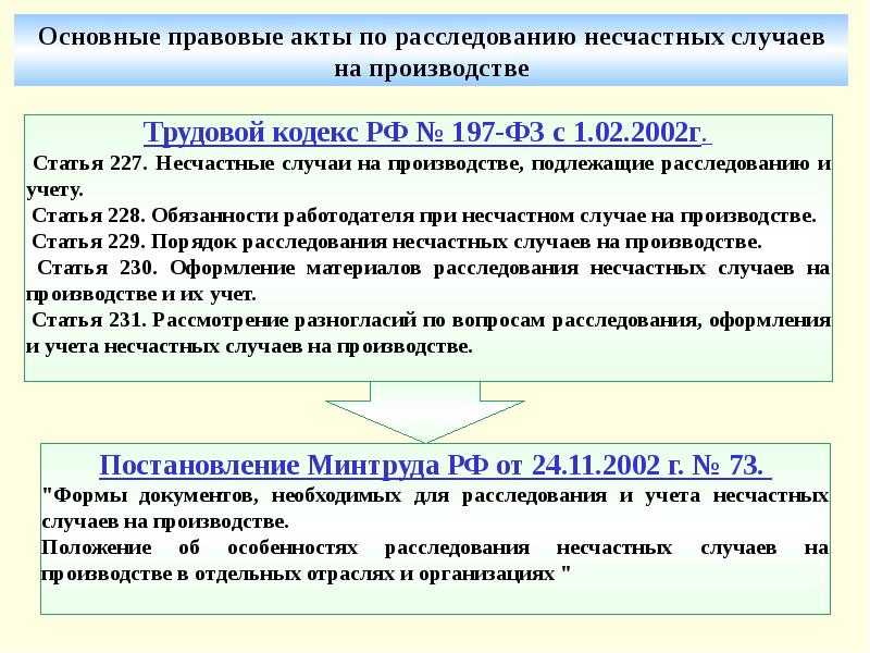 Как оплачивается травма на производстве в 2022 году