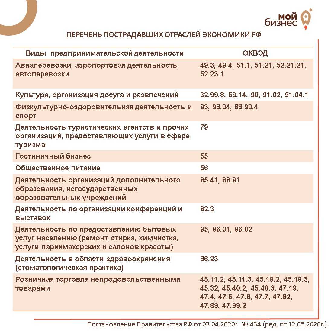 Как ип без работников получить субсидию и пособие по безработице