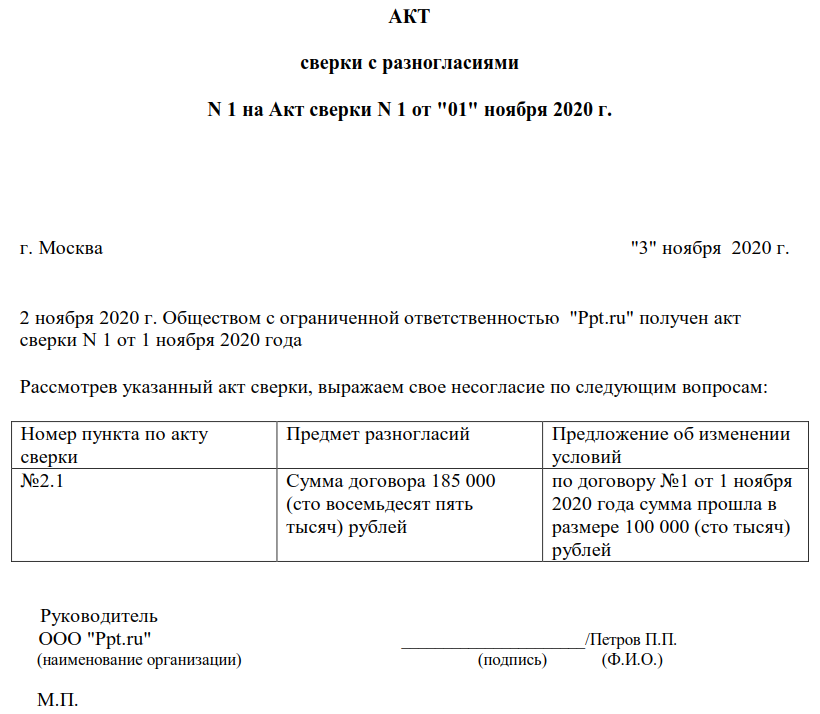 Образец запрос на акт сверки с налоговой образец