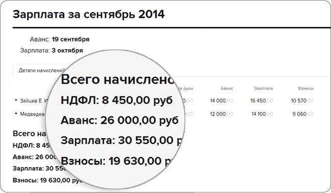 Работодатель не выплатил аванс: что делать и какие последствия