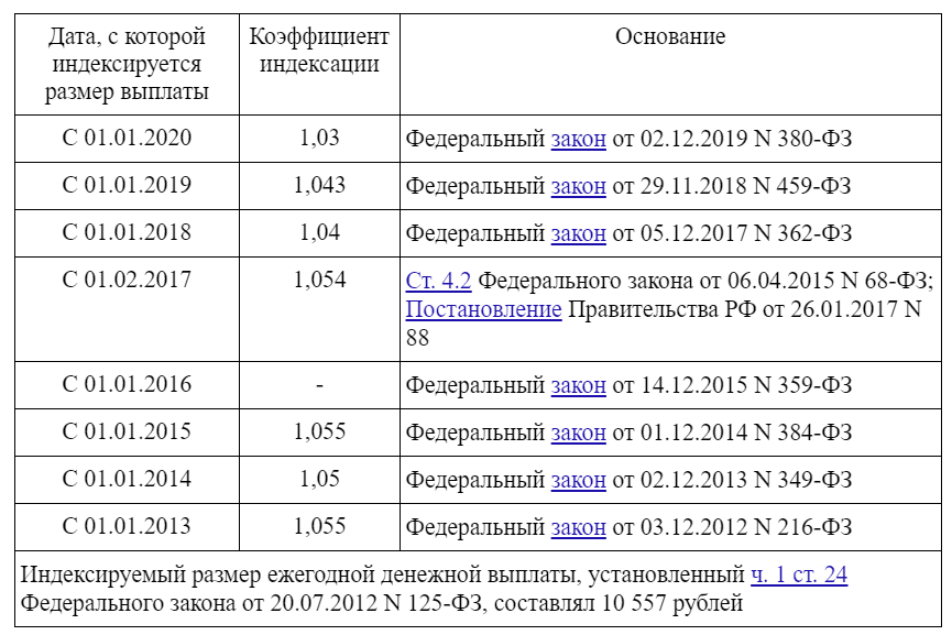 Какие льготы положены донорам крови?