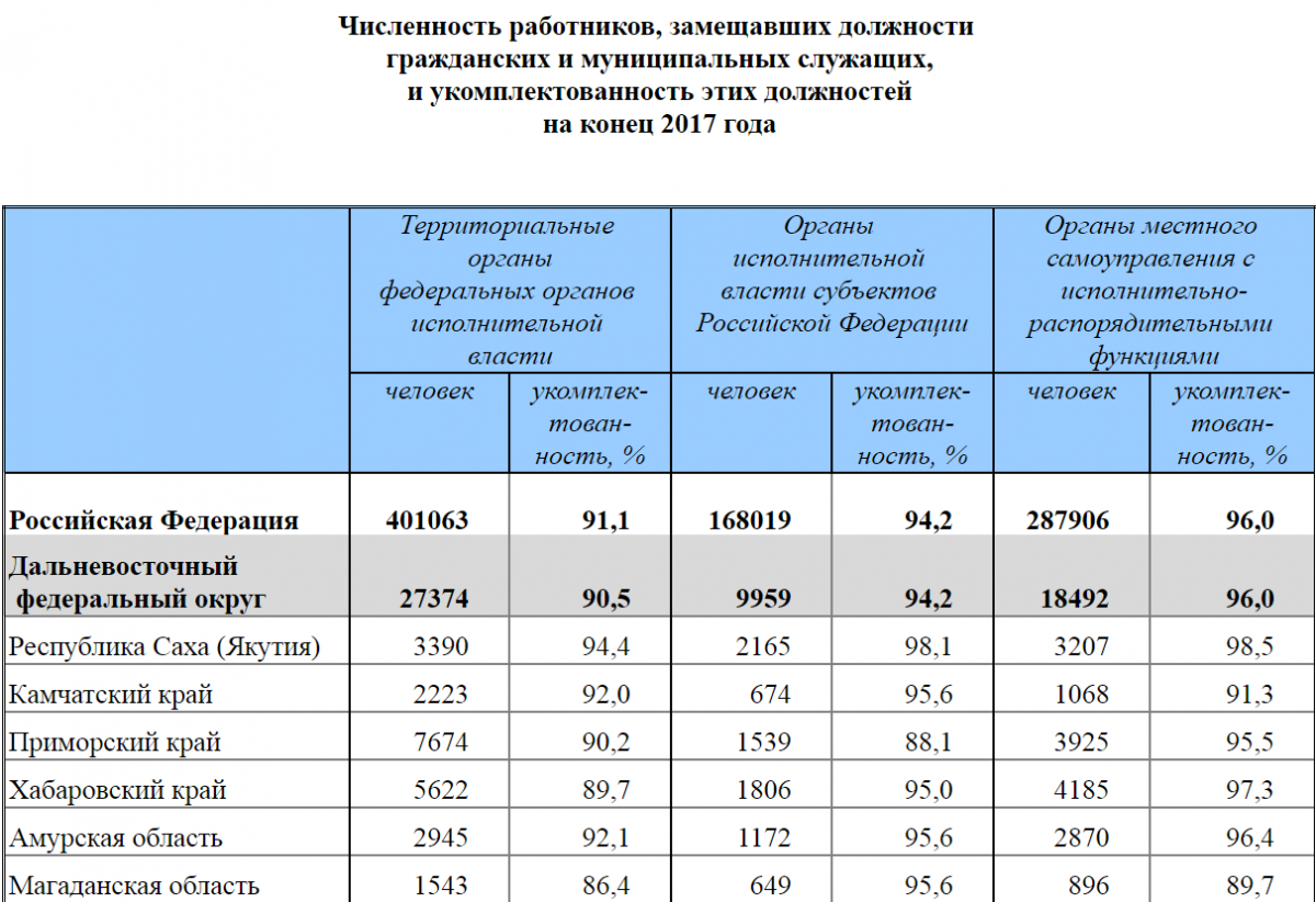 Правила расчета среднего заработка — примеры, ошибки в 2022 году