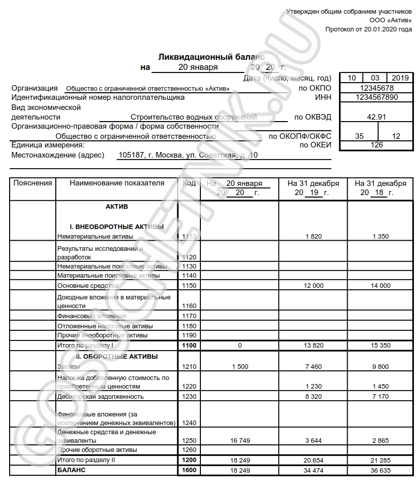 Ликвидационный баланс нулевой при ликвидации ооо образец 2021