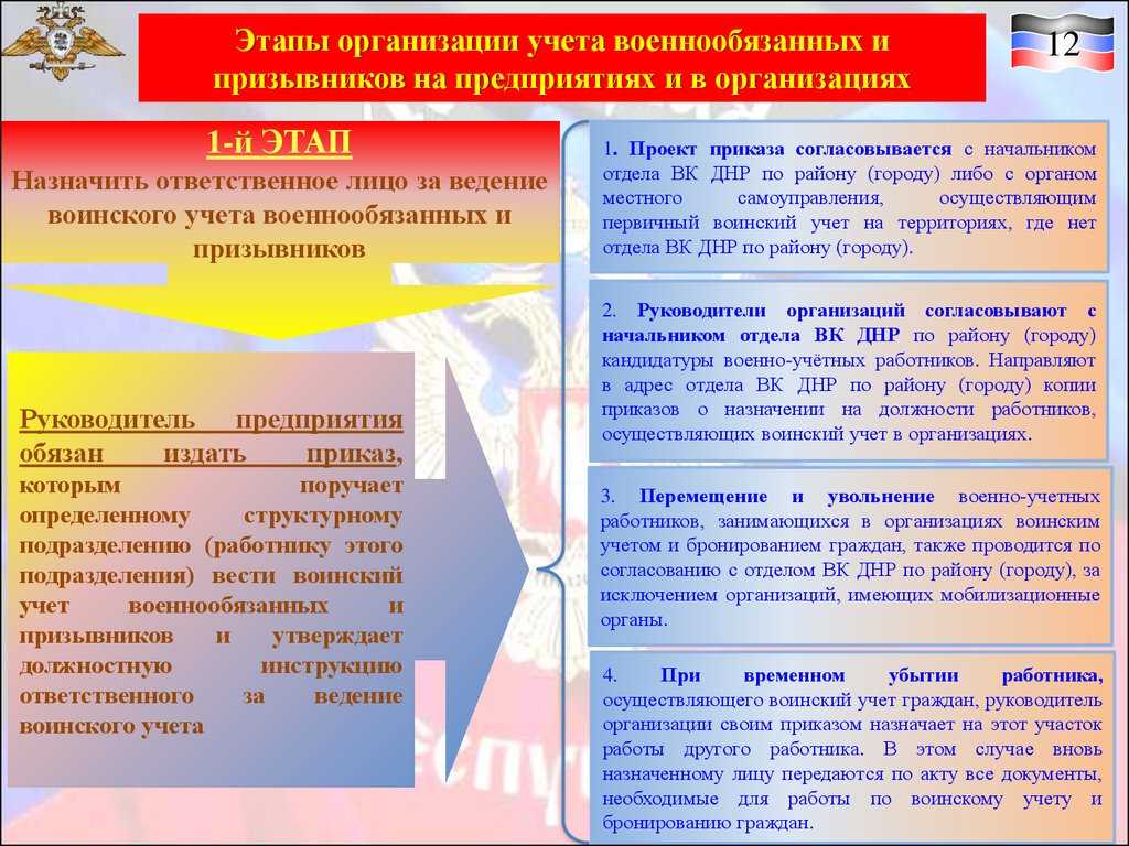 Образцы документов используемых в работе по воинскому учету и бронированию