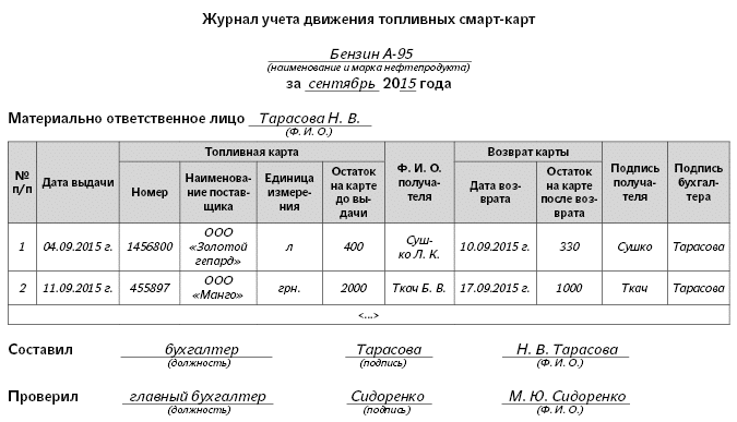 Журнал учета и выдачи гсм образец