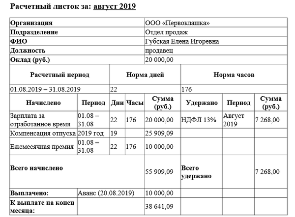 Калькулятор при увольнении в 2023 году. Расчётный лист по зарплате при увольнении. Расчётный листок по заработной плате при увольнении. Расчетный лист работника по заработной плате. Как выглядит расчетный лист при увольнении.