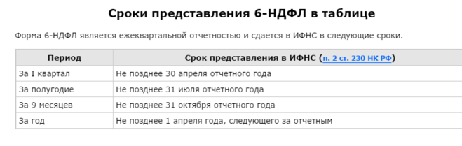 Налог до какого числа нужно. Сроки предоставления 2 НДФЛ. НДФЛ сроки сдачи. 6 НДФЛ срок сдачи. Сроки 6 НДФЛ сроки.