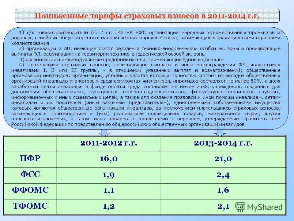 Ставки (тарифы) сраховых взносов с 01.01.2022