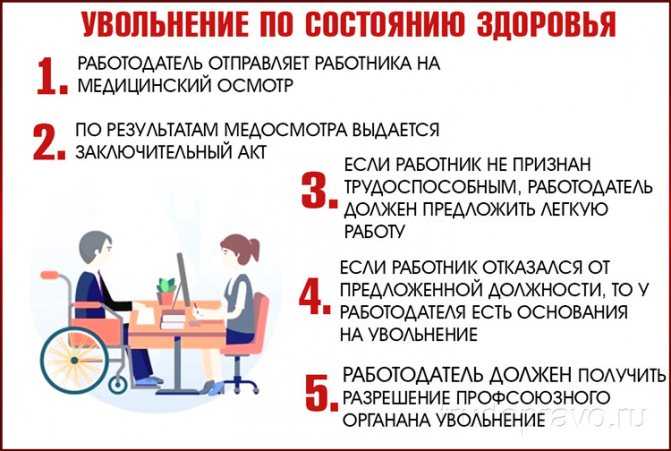 Льготы и привилегии работающим инвалидам 1, 2 и 3 группы в 2022 году: какие положены и как получить