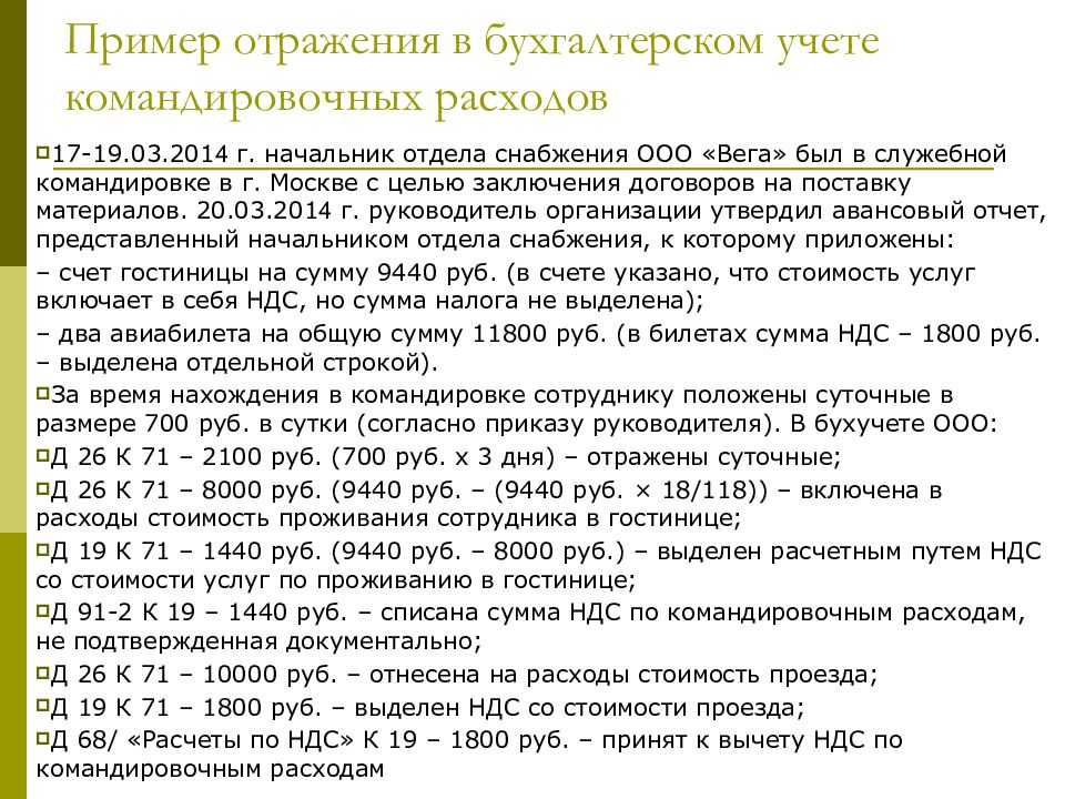 Возмещение затрат связанных с обучением работника презентация