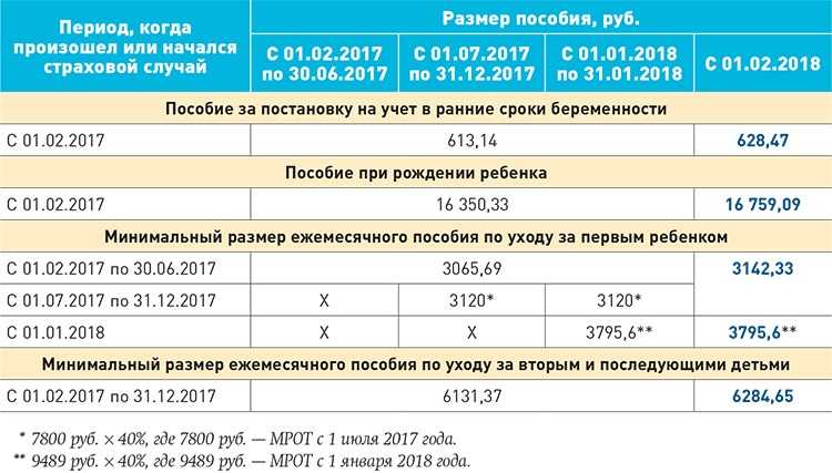 Путинские выплаты с 1 января 2021: кому и как получить