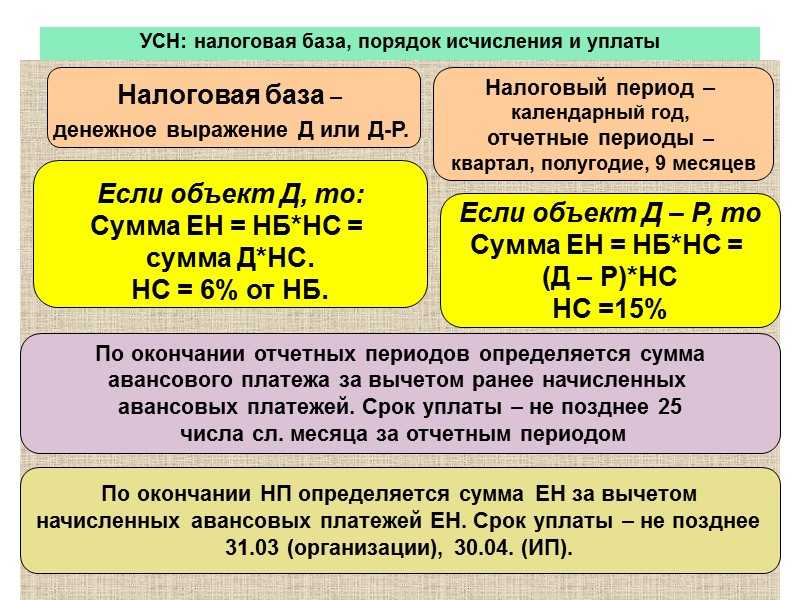 Блогер варламов проверил сказку минфина про самые низкие 13% налогов в рф и сравнил реальные налоги россиян с сша