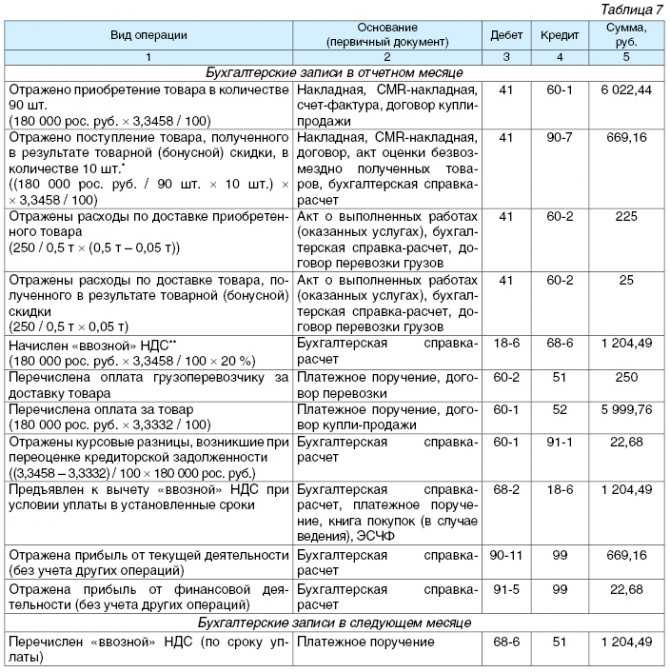 Бизнес карта проводки