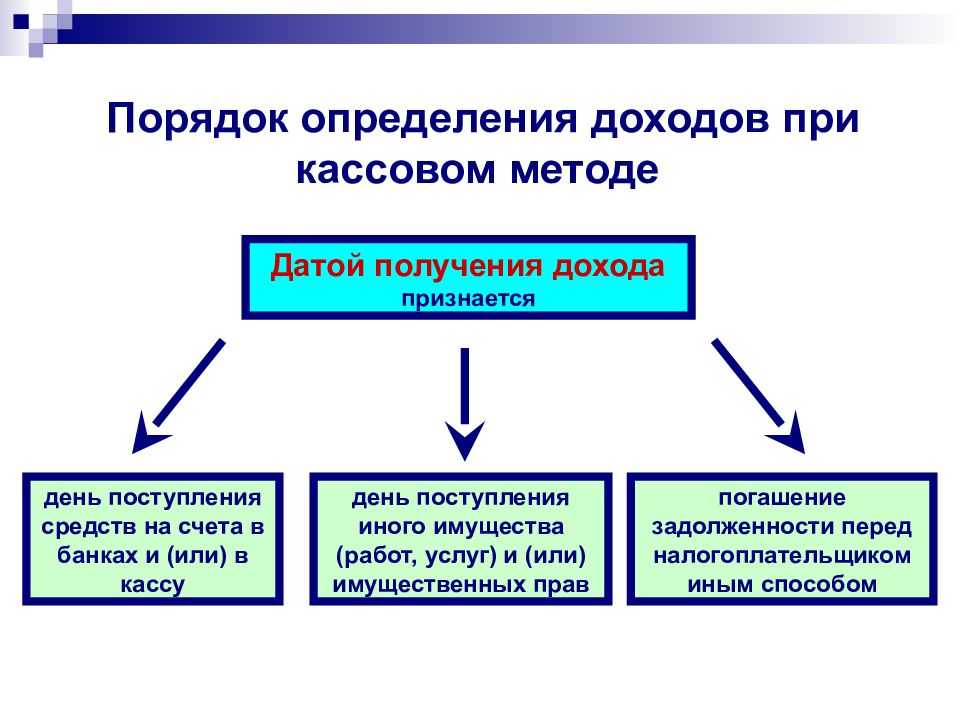 Налоговый учет презентация