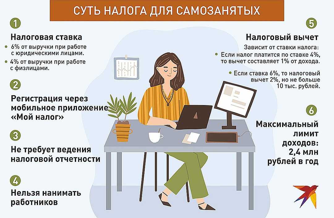 Как сдавать квартиру самозанятым - retail-realty