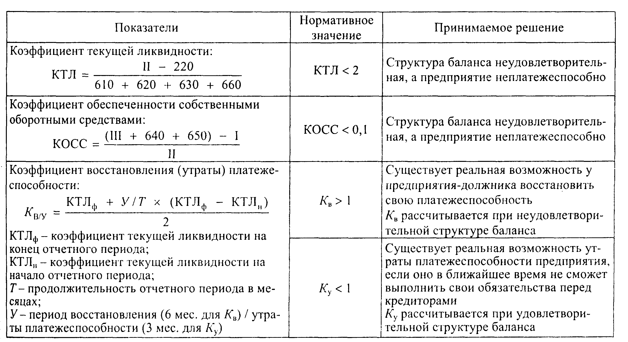 Расчет налога с прибыли кик - практические примеры