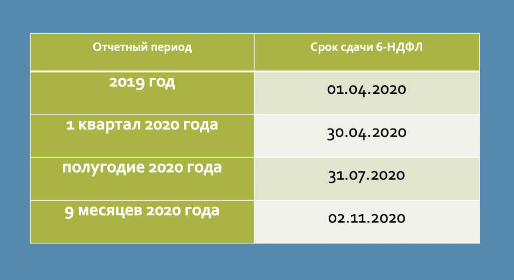 Заполняем новую форму 2-ндфл за 2021 год - сдаем в 2021 году - nalog-nalog.ru